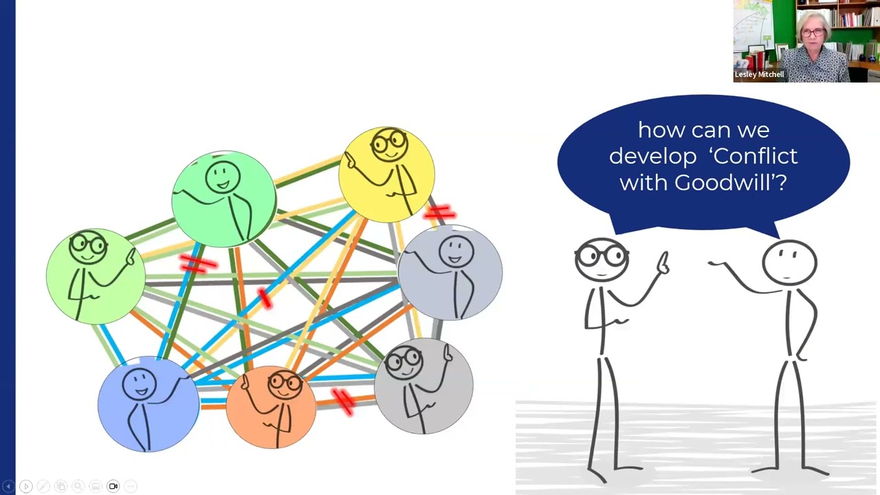 IML ANZ Development Day: Conflict with Goodwill -How Disagreement Can Drive Innovation