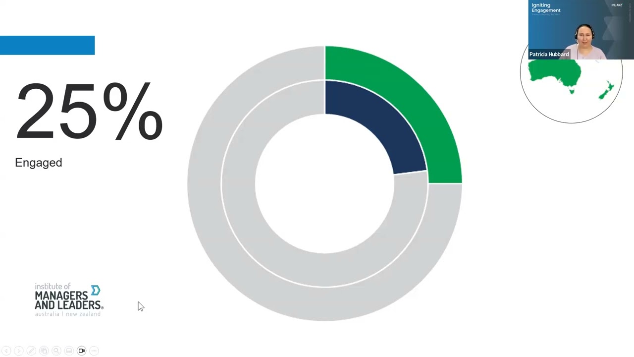 IML ANZ 2025 Development Day #1 - Session 1 - Engagement in 2025: Are you meeting the standard?