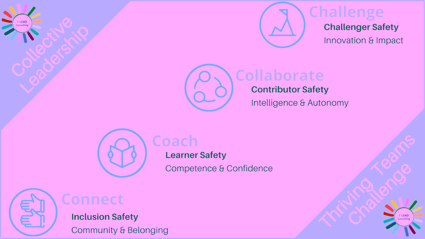 four steps for psychological safety at work