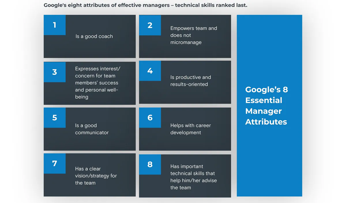 Google's eight attributes of effective managers